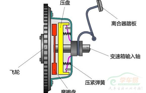哪些问题会造成汽车突然熄火