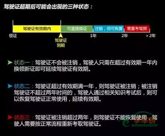 驾驶证超期后可能会出现的三种状态