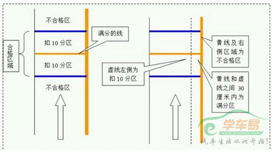 坡道定点停车和起步考平面图