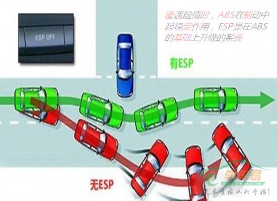 ABS、ESP到底靠什么救命？