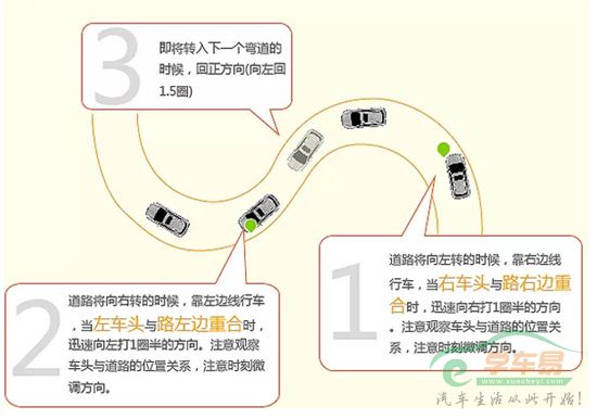 曲线行驶