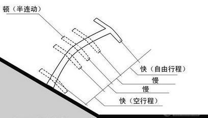 一档起步图