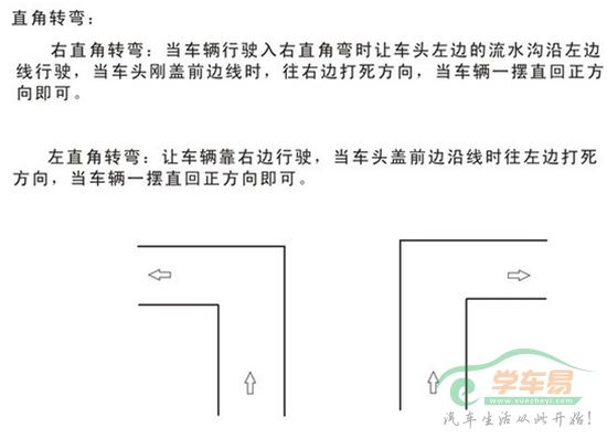 科目二直角转弯