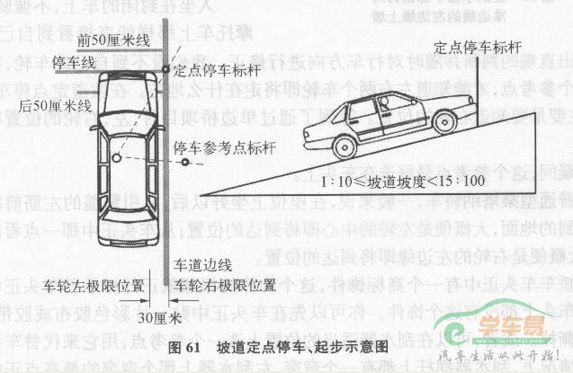 驾考科目二难点与诀窍-坡道定点停车与起步.jpg