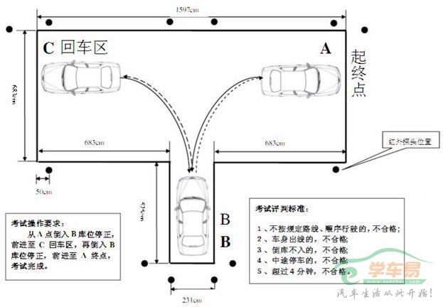 驾考科目二难点与诀窍-倒车入库.jpg