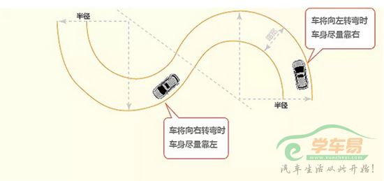 科目二曲线行驶