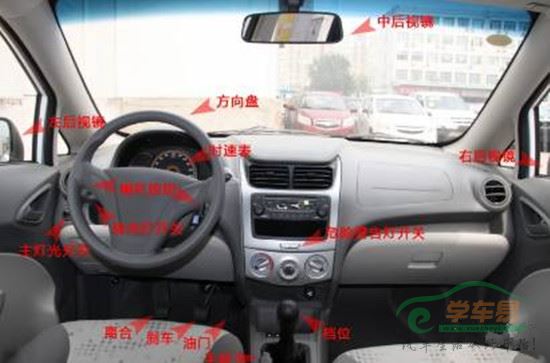 车子内部结构