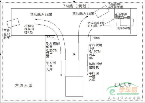 停车入库 看好六条位置线