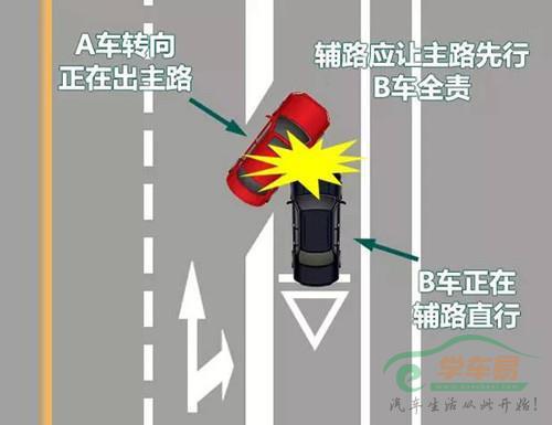 辅路让行主路