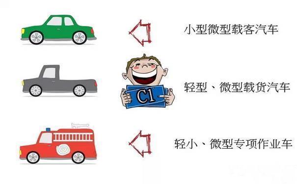 自动挡汽车