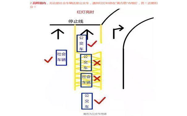 黄方格不能等车