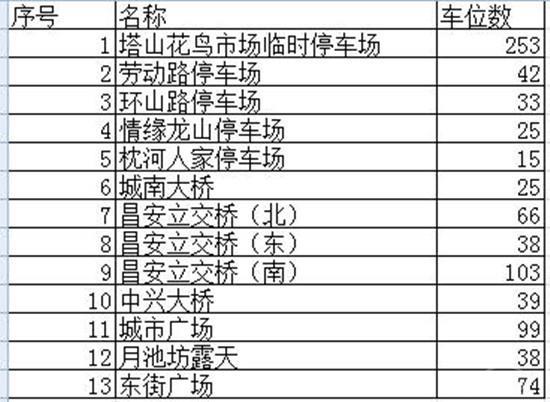 绍兴主城区停车场最新汇总_驾驶知识_学车指南