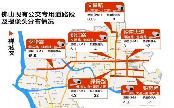 佛山公交摄像头