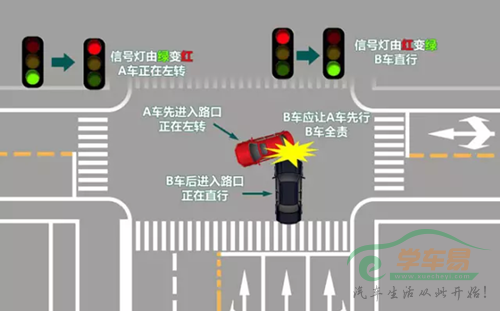 灯头让灯尾