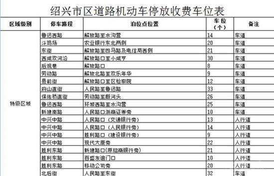 绍兴主城区道路停车位最新汇总_驾驶知识_学车指南