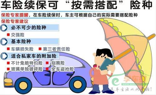 按照这个买车险，超实用
