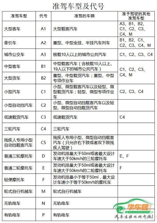 事故责任同处罚不一