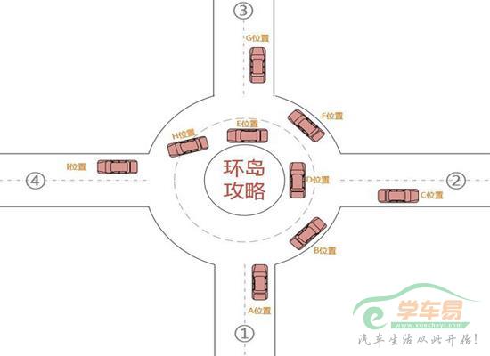 环岛行车的安全攻略