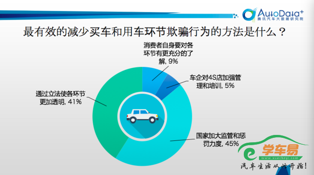 一边呼唤加强监管，一边靠自己解决问题的中国消费观