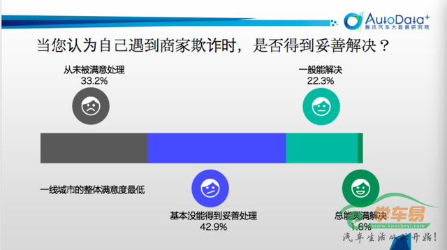 如何妥善解决