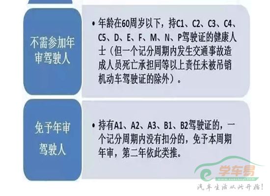驾照年审的情形