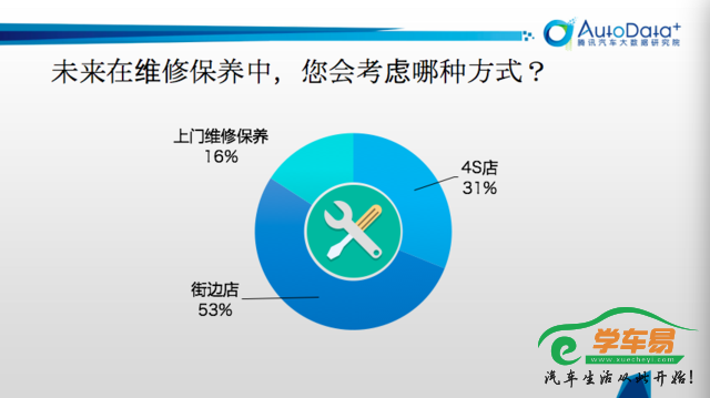 维修保养或迎“大迁徙”