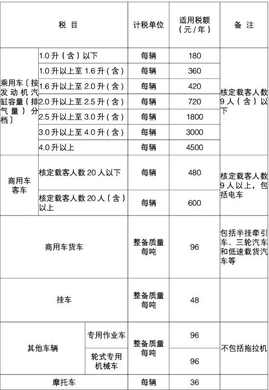 东莞车船税