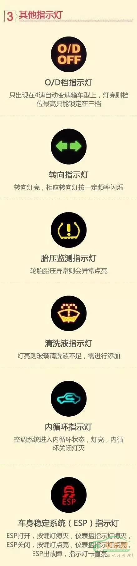 驾考过后一放松就把图标全给忘了3.jpg