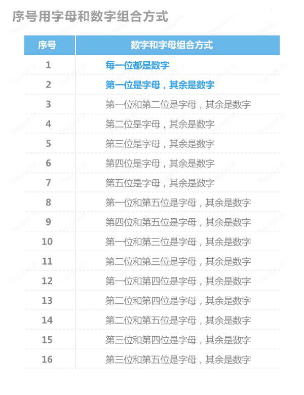 科普冷知识 车牌符号是这样定的