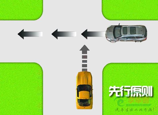 关于三个先行原则?你都知道吗 关于三个先行原则?你都知道吗