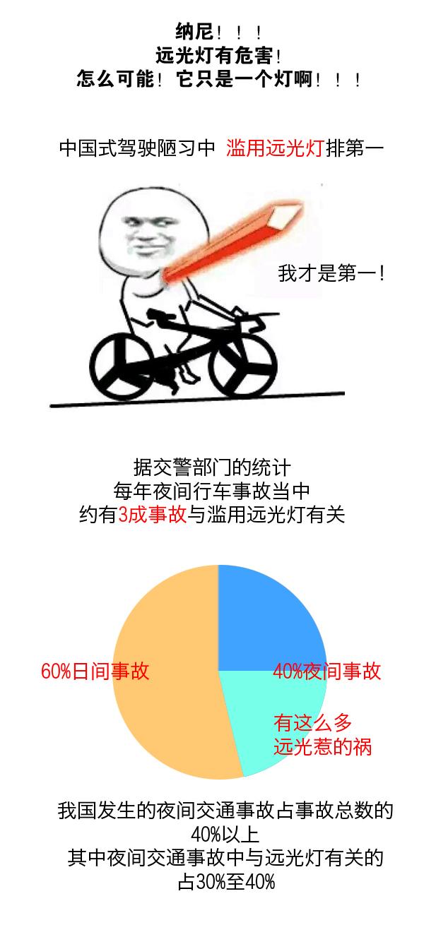 我为什么开车用远光！