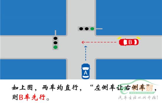 两车都直行时右方道路来车先行即左侧车让右侧车先行 两车都直行时右方道路来车先行即左侧车让右侧车先行