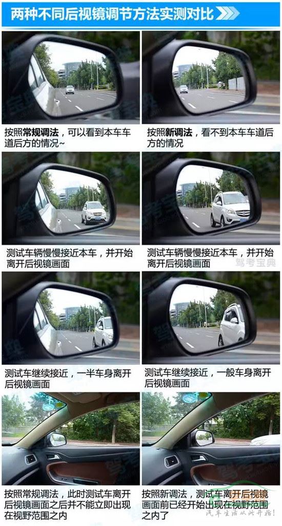 两种不同调节方法对比