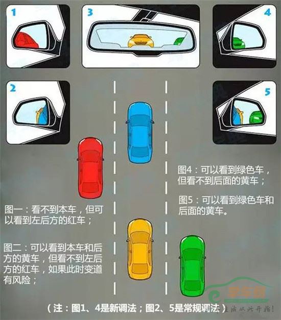 后视镜调整