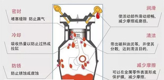 机油