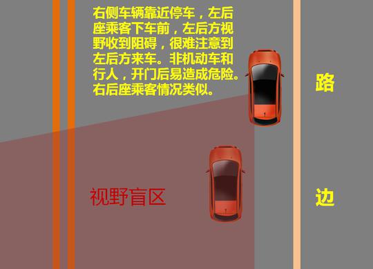 提示:上車前要繞車一週仔細檢查車輛周圍情況,汽車旁的障礙物可能對