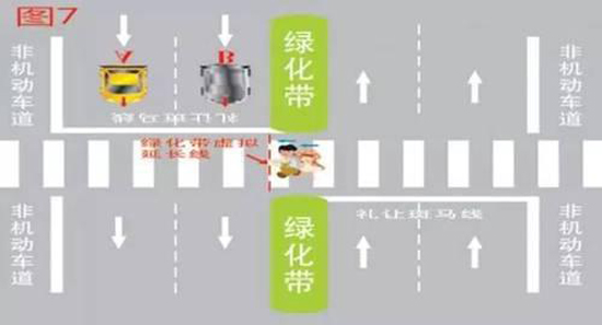 斑马线上车不让人属违法会被扣分罚款!