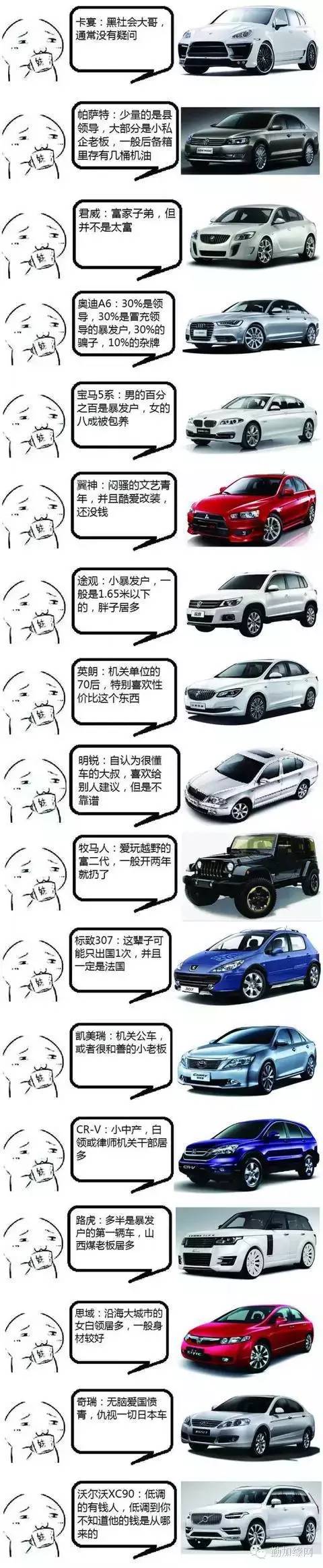 什么样的人开什么样的车 教你看车识人