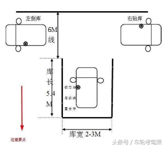 新驾考，科目二扣分标准及技巧