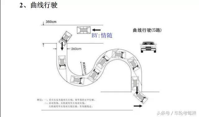 新驾考，科目二扣分标准及技巧