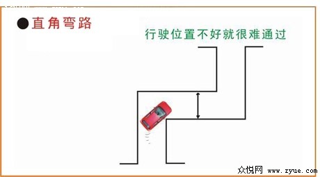 直角转弯