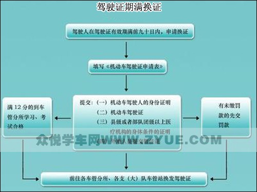 驾驶员必须知道的驾驶证换证流程