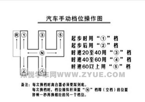 经验交流:侧方停车怎样一把进