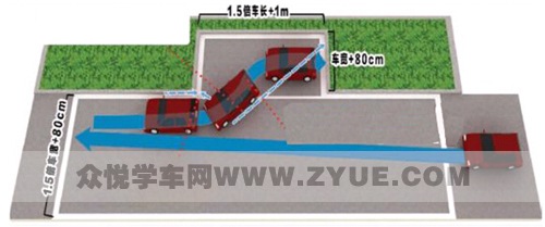 科目二侧方停车考试易出错点解析