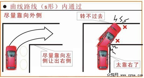 直角转弯
