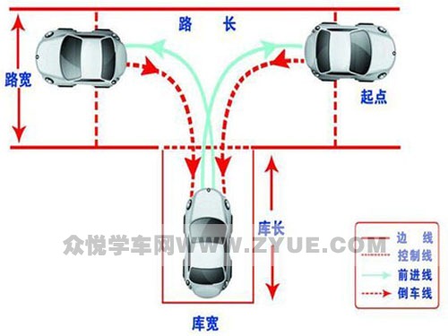 倒车入库出错原因大盘点