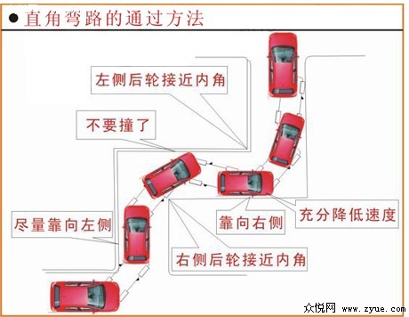 直角转弯
