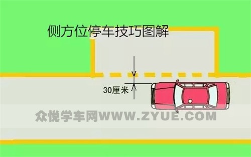 在合肥侧方位停车考试你得这么操作