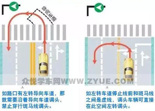 没有调头标志的路口能调头吗？