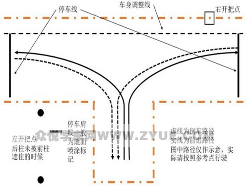 两点一线法倒车入库全解